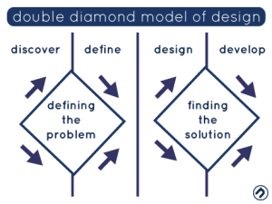double-diamond-model-of-design-v1